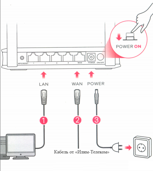 image instruktion